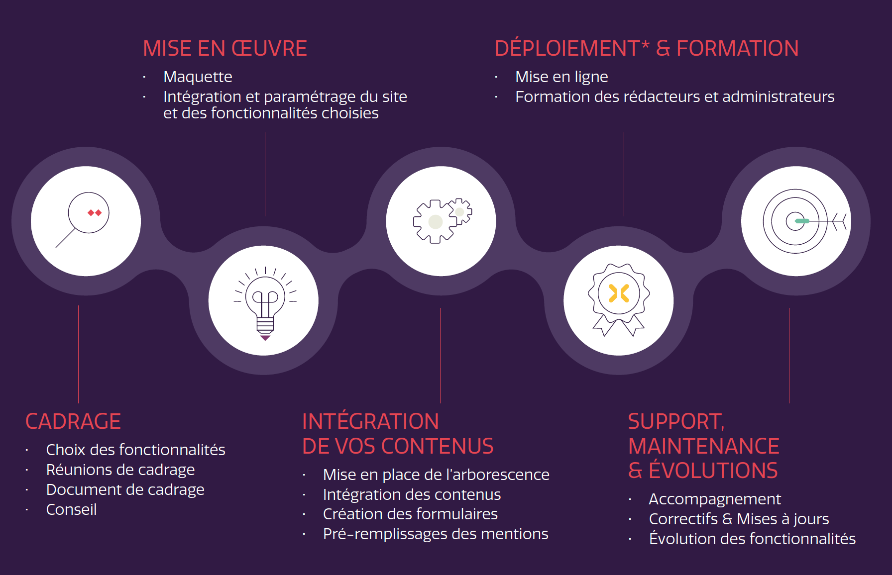 Site clé en main